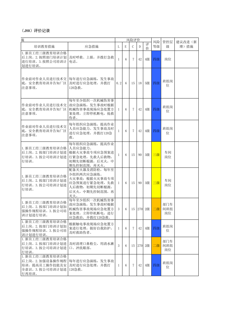 附录D  白酒制造行业工作危害分析（JHA）评价记录.xlsx 第5页