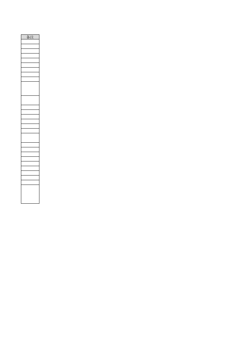 附录B  白酒制造行业作业活动清单.xlsx 第2页