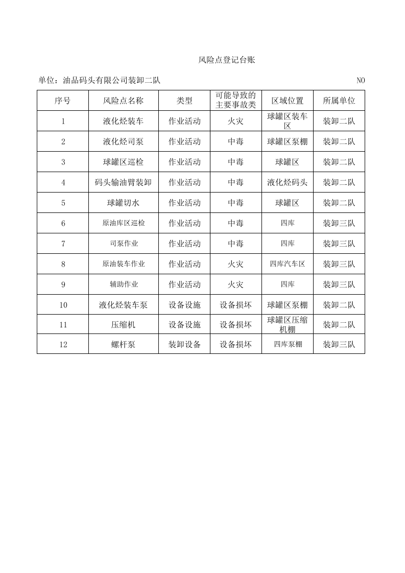 港口营运行业-危险货物码头危险货物码头exl格式.xls 第1页