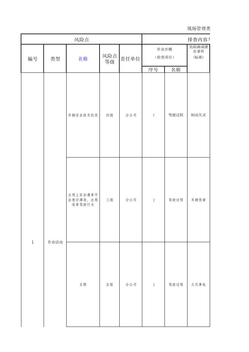 城市公共汽车客运隐患排查表格.xlsx 第1页