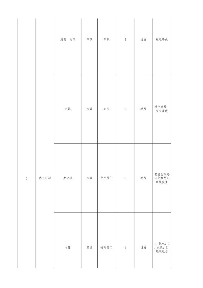城市公共汽车客运隐患排查表格.xlsx 第4页