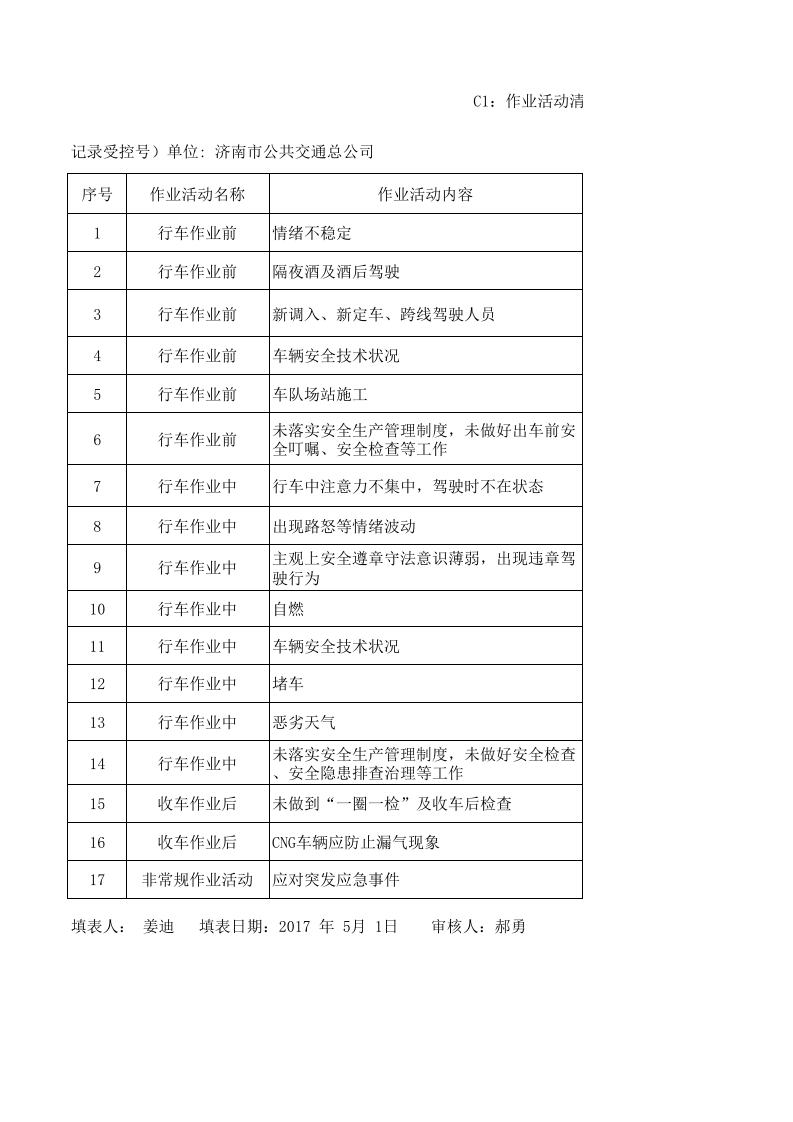 城市公共汽车客运风险分级管控表格.xlsx 第1页