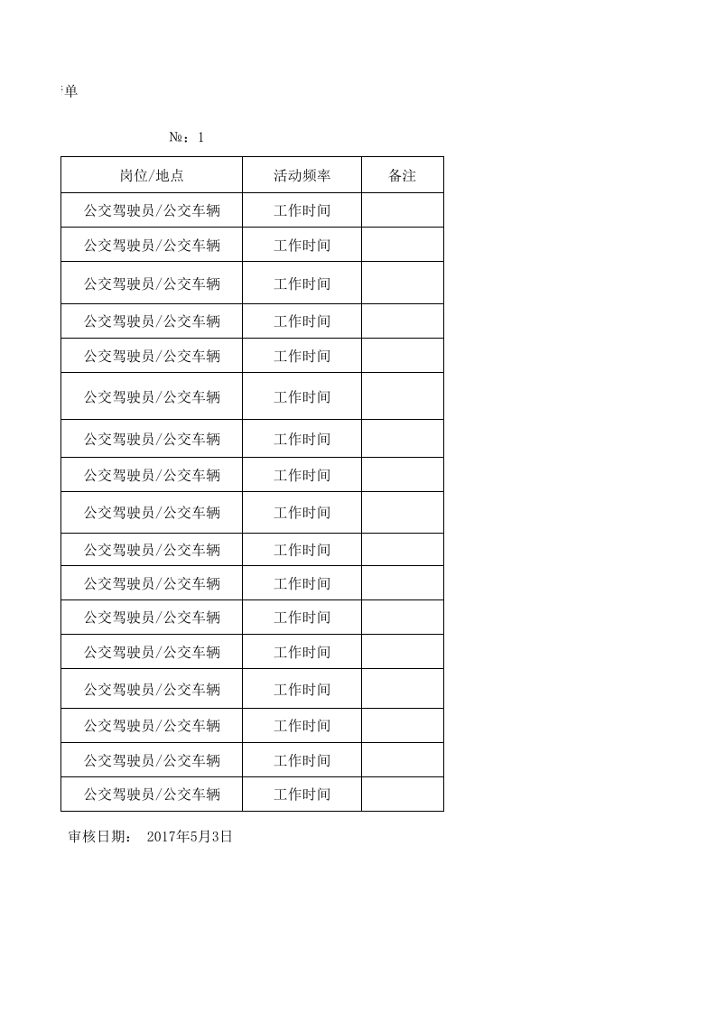 城市公共汽车客运风险分级管控表格.xlsx 第2页