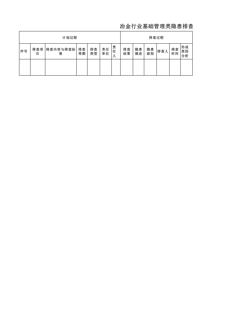 附录D：冶金行业基础管理类隐患排查治理台帐.xls 第1页