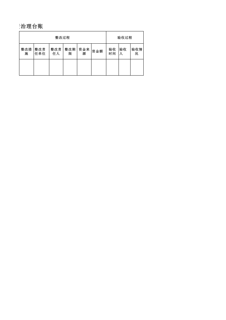 附录D：冶金行业基础管理类隐患排查治理台帐.xls 第2页