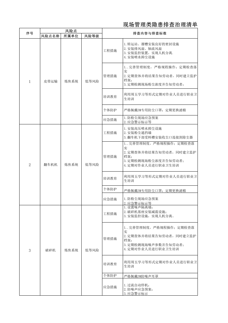附录A：冶金行业现场管理类隐患排查治理清单.xls 第1页