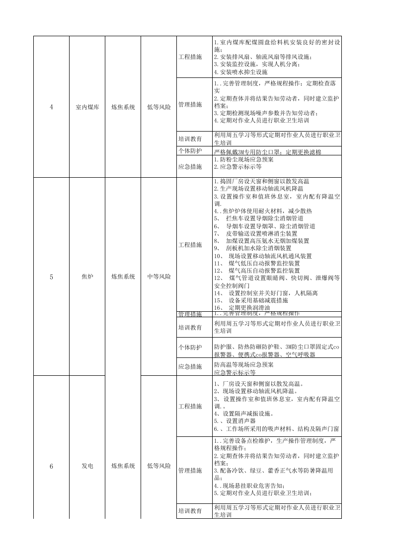 附录A：冶金行业现场管理类隐患排查治理清单.xls 第2页