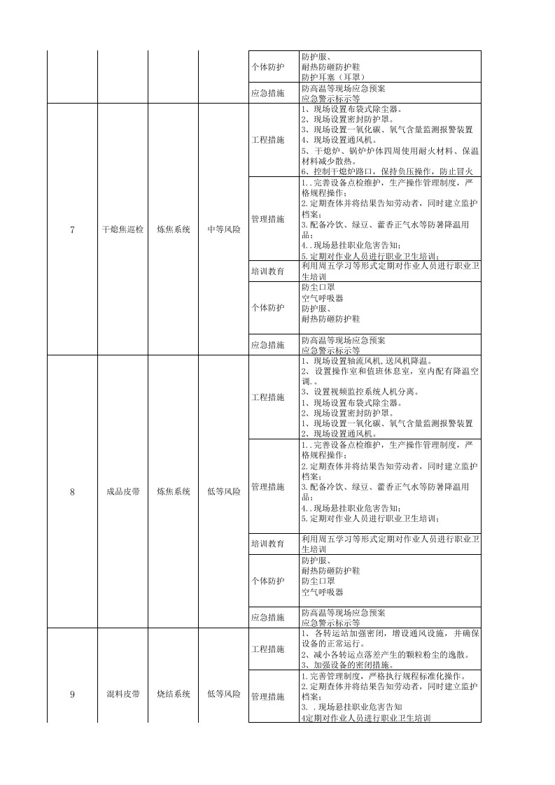 附录A：冶金行业现场管理类隐患排查治理清单.xls 第3页