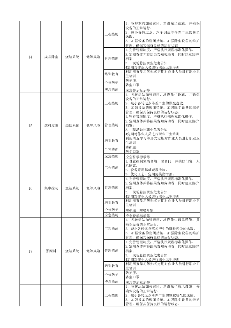 附录A：冶金行业现场管理类隐患排查治理清单.xls 第5页