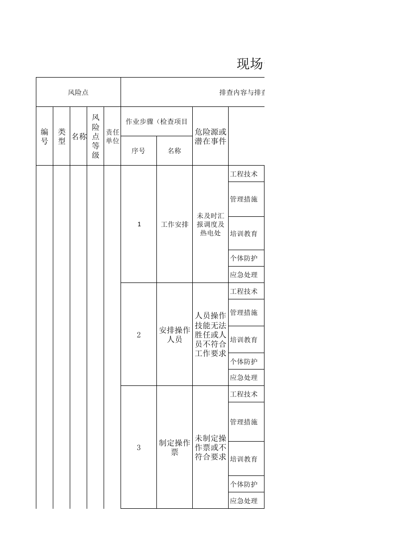 氯碱行业隐患排查治理清单.xls 第1页