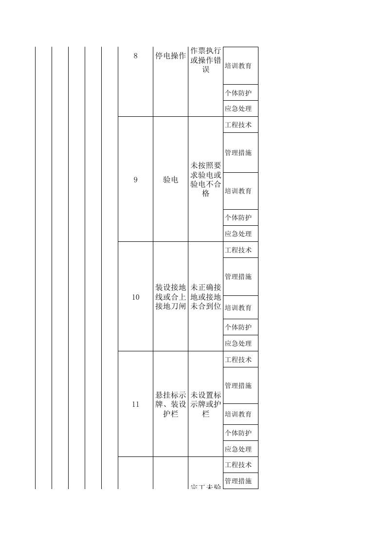 氯碱行业隐患排查治理清单.xls 第3页
