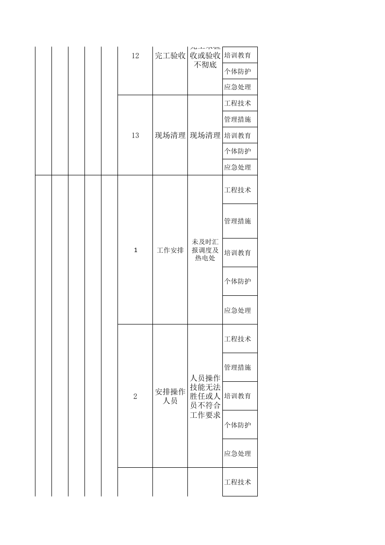 氯碱行业隐患排查治理清单.xls 第4页