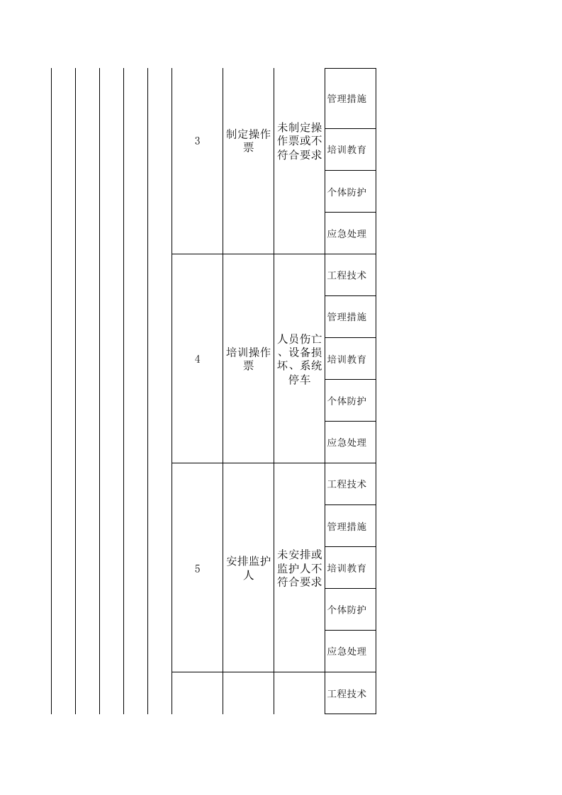 氯碱行业隐患排查治理清单.xls 第5页