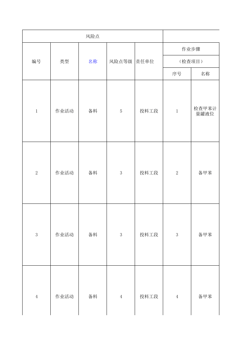附录B---农药企业莠去津装置现场管理类隐患排查台账.xls 第1页
