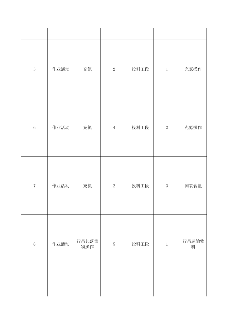 附录B---农药企业莠去津装置现场管理类隐患排查台账.xls 第2页