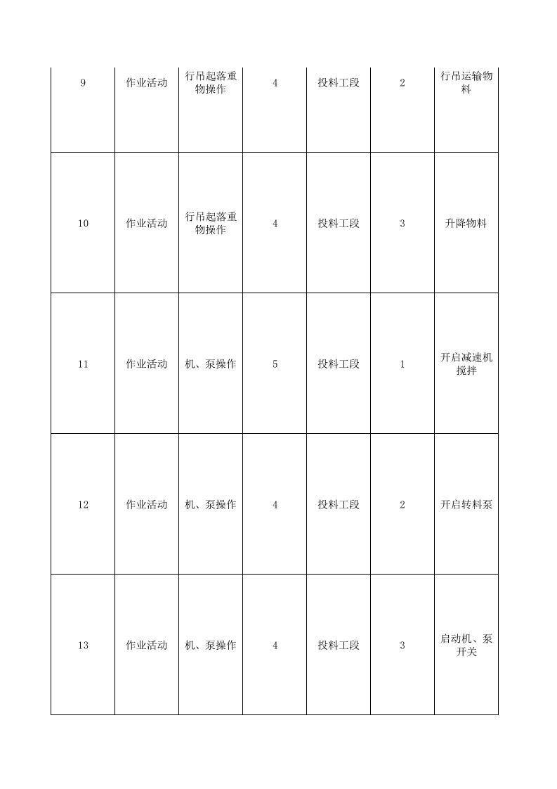 附录B---农药企业莠去津装置现场管理类隐患排查台账.xls 第3页