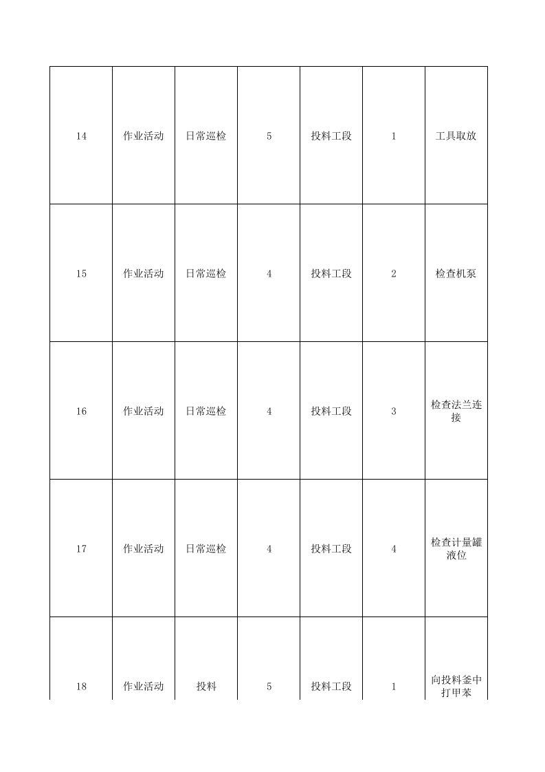 附录B---农药企业莠去津装置现场管理类隐患排查台账.xls 第4页