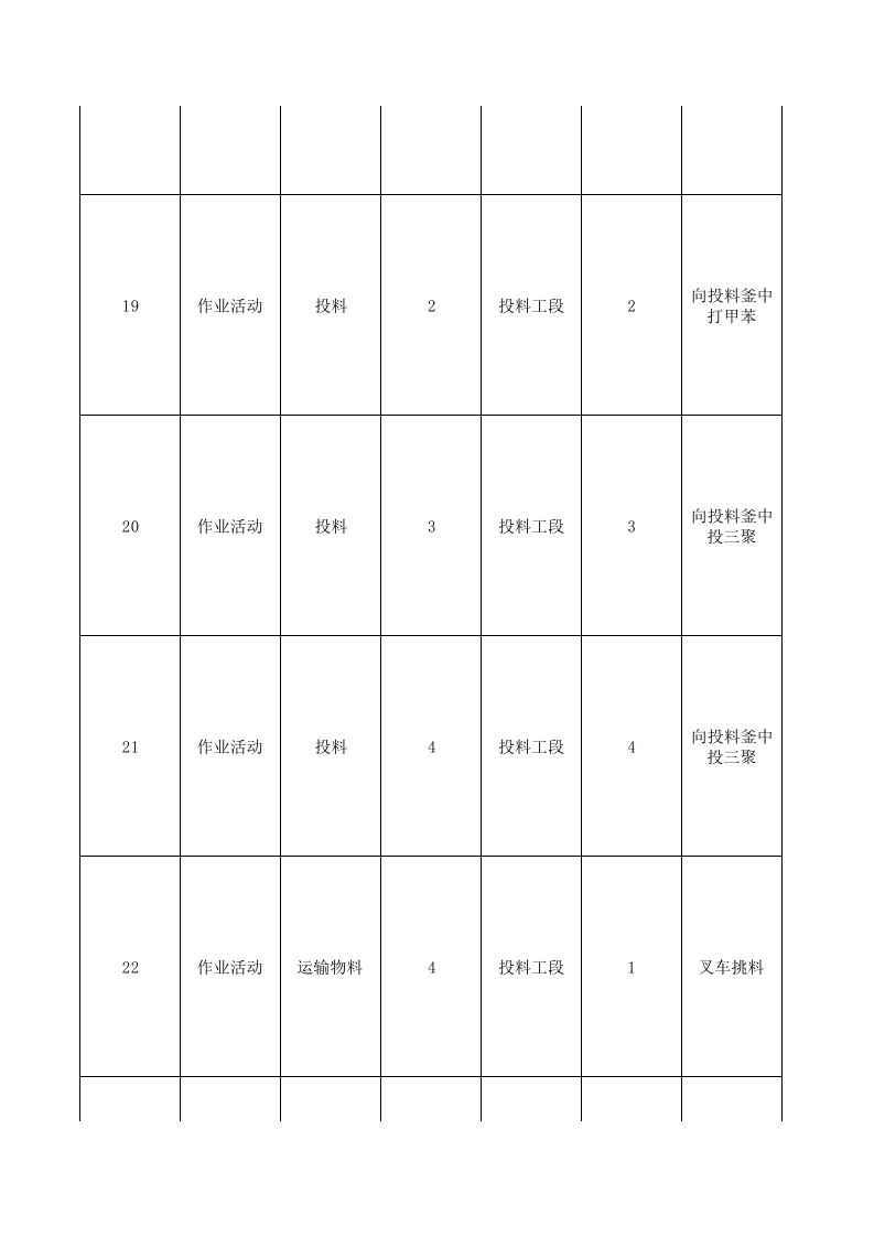 附录B---农药企业莠去津装置现场管理类隐患排查台账.xls 第5页