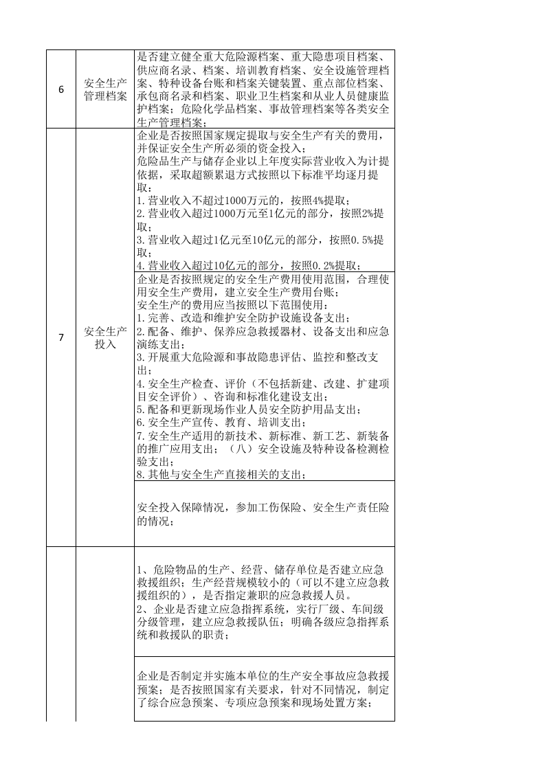 附录D----农药企业基础管理类隐患排查台账.xlsx 第3页