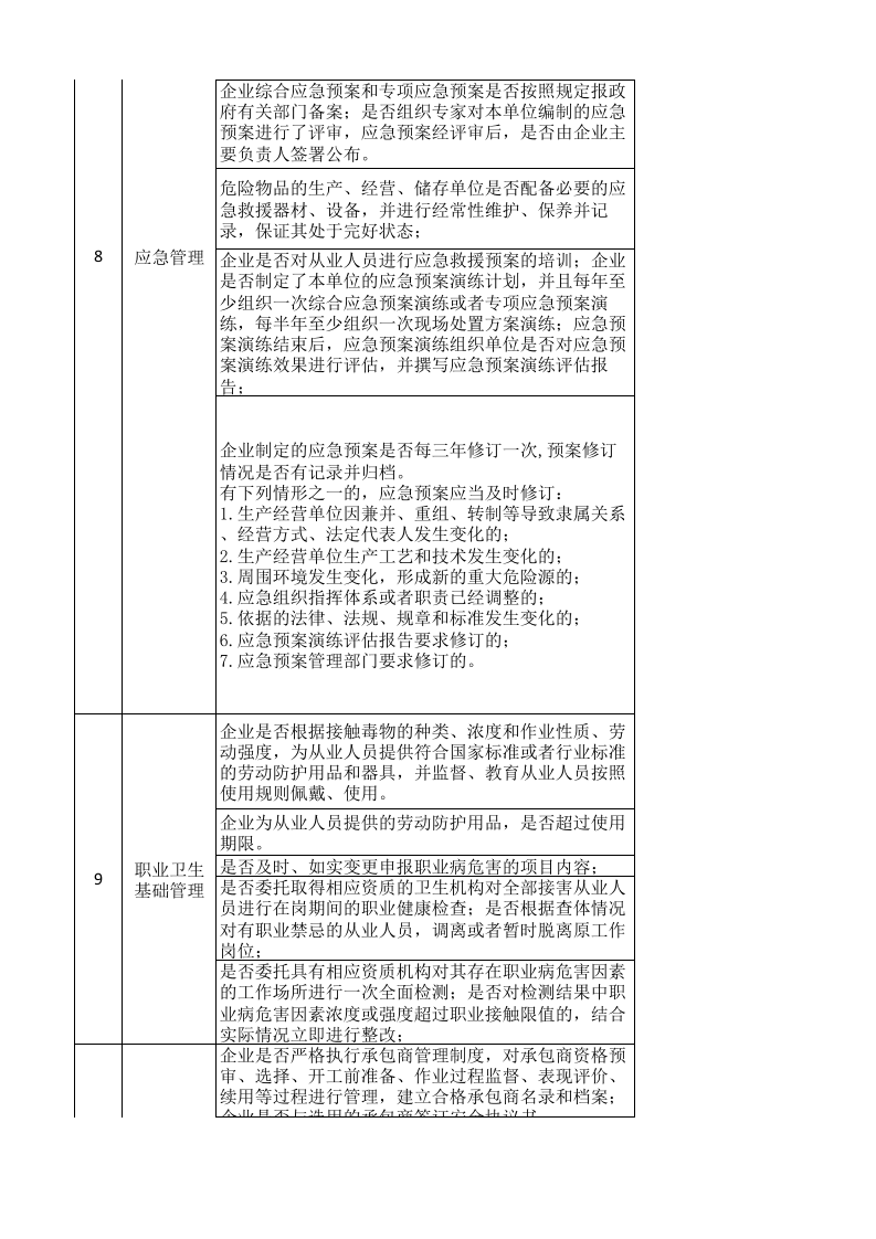 附录D----农药企业基础管理类隐患排查台账.xlsx 第4页