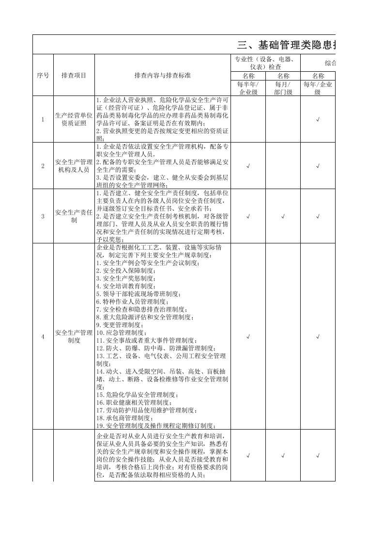 附录C----农药企业基础管理类隐患排查清单.xlsx 第1页