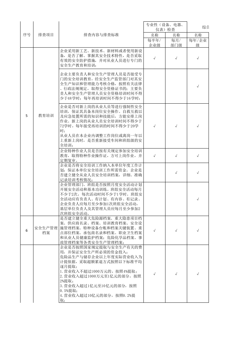 附录C----农药企业基础管理类隐患排查清单.xlsx 第2页