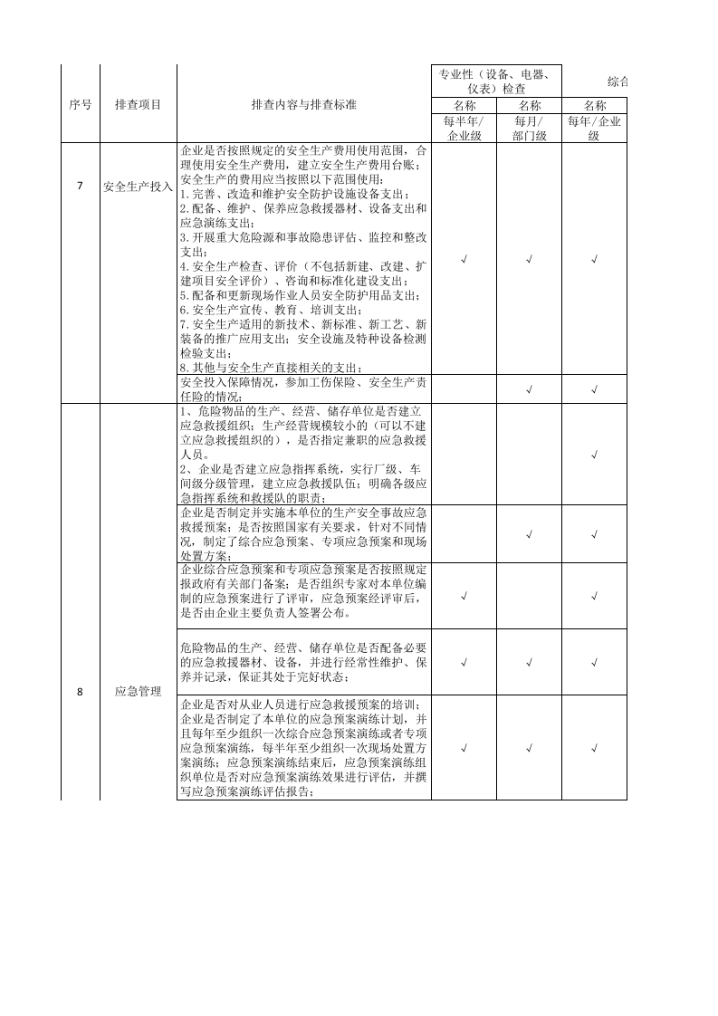 附录C----农药企业基础管理类隐患排查清单.xlsx 第3页