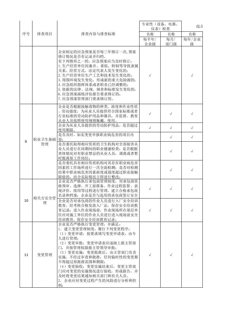 附录C----农药企业基础管理类隐患排查清单.xlsx 第4页