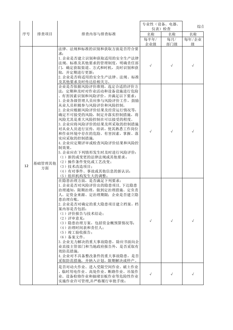附录C----农药企业基础管理类隐患排查清单.xlsx 第5页