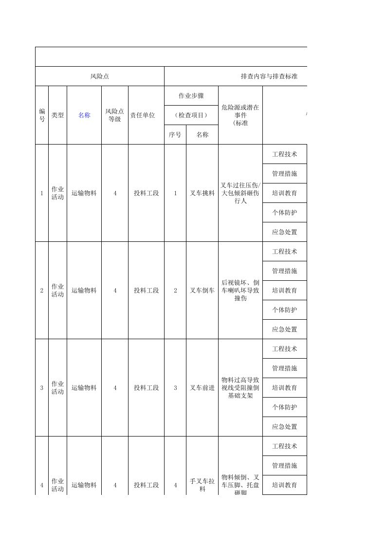 附录B---农药企业固体制剂车间现场管理类隐患排查台账.xls 第1页
