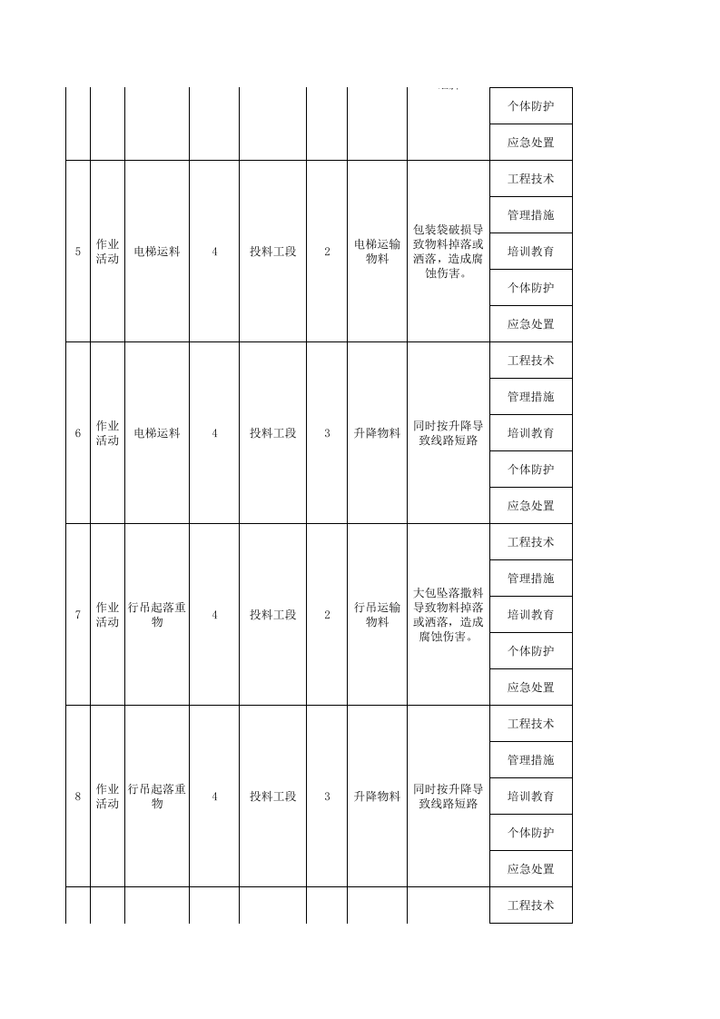 附录B---农药企业固体制剂车间现场管理类隐患排查台账.xls 第2页