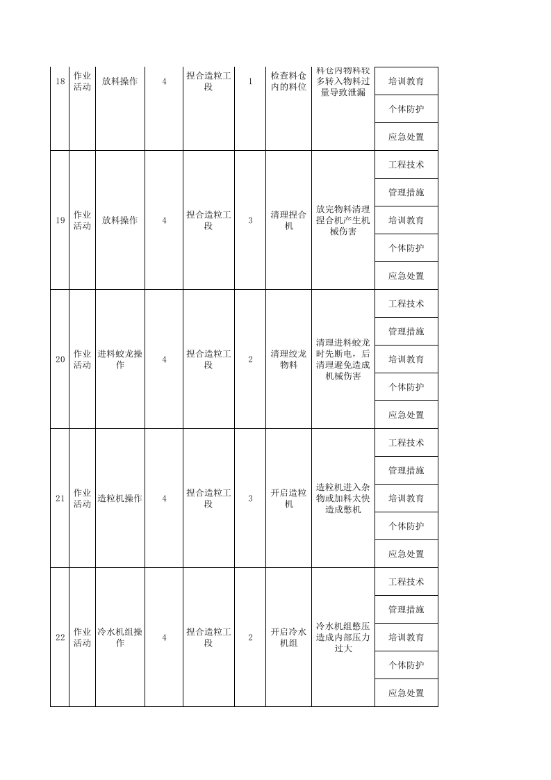 附录B---农药企业固体制剂车间现场管理类隐患排查台账.xls 第5页