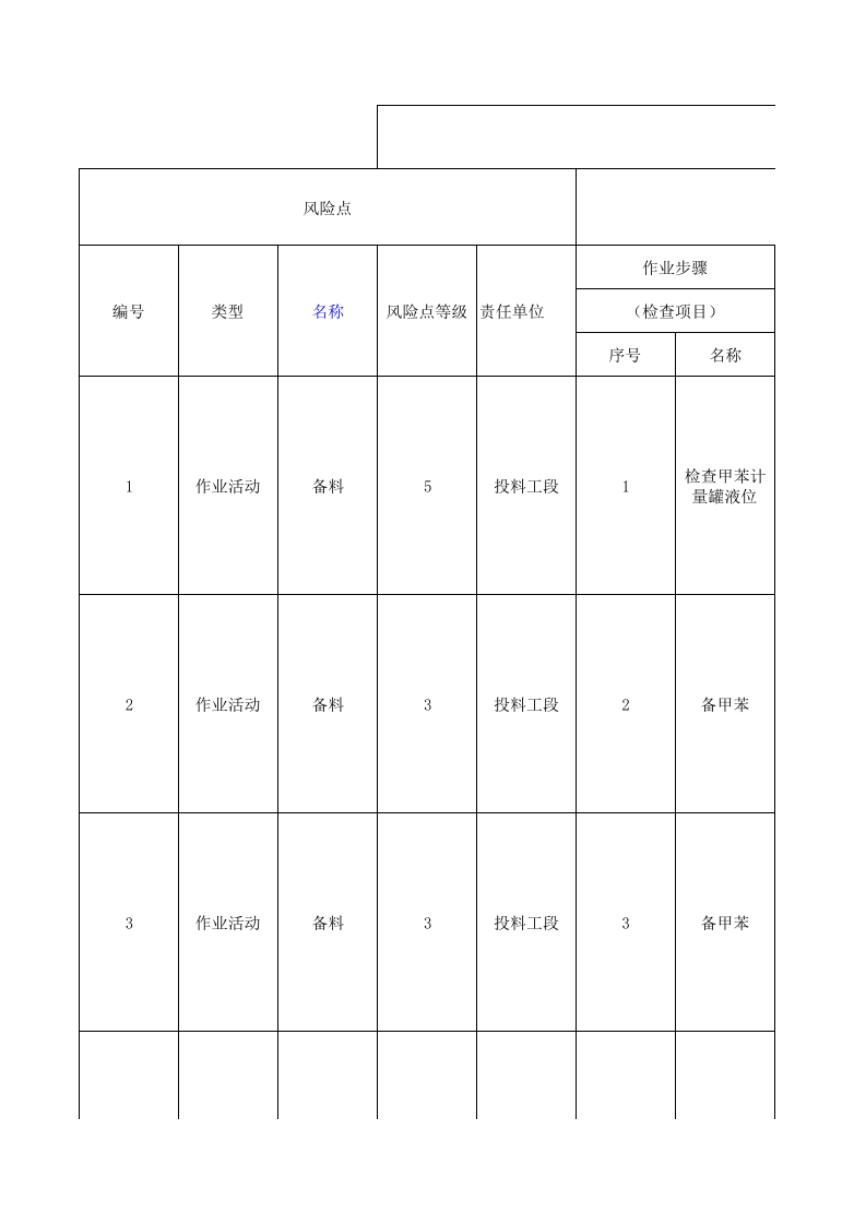 附录A---农药企业莠去津装置现场管理类隐患排查治理清单.xls 第1页