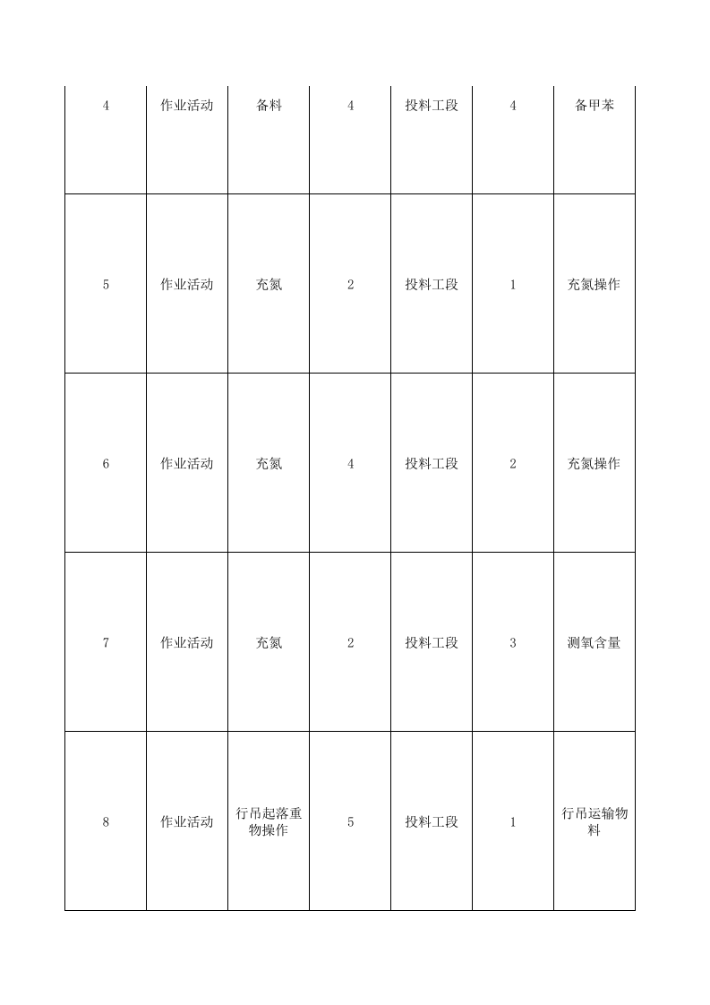 附录A---农药企业莠去津装置现场管理类隐患排查治理清单.xls 第2页
