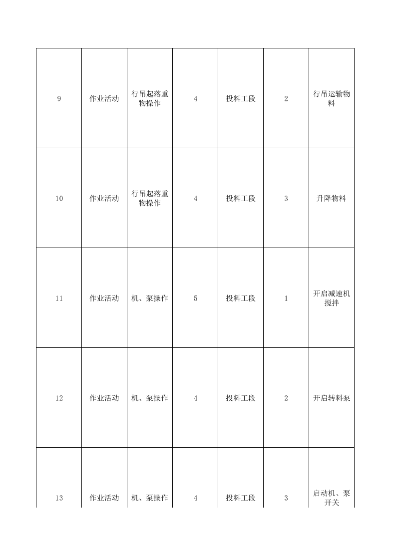 附录A---农药企业莠去津装置现场管理类隐患排查治理清单.xls 第3页