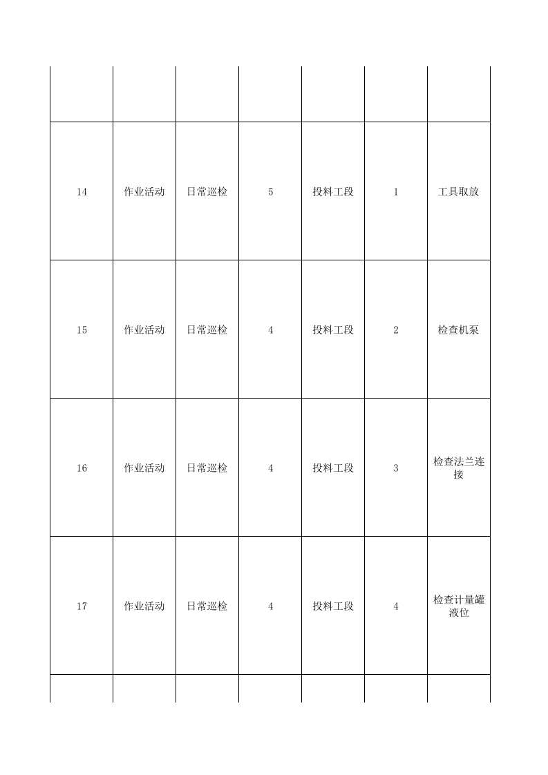 附录A---农药企业莠去津装置现场管理类隐患排查治理清单.xls 第4页
