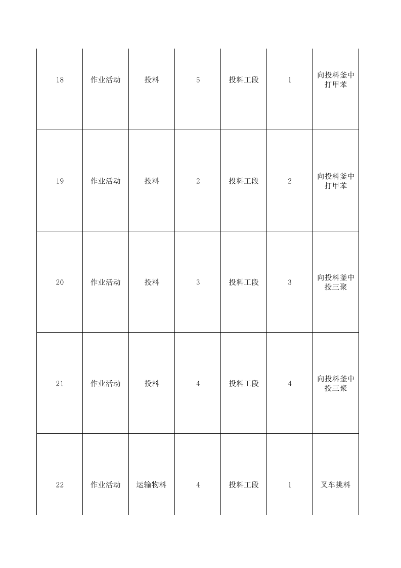 附录A---农药企业莠去津装置现场管理类隐患排查治理清单.xls 第5页