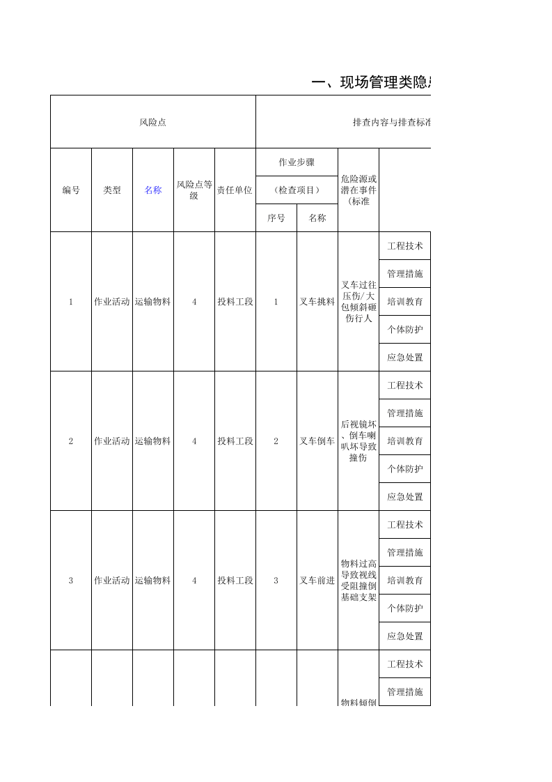 附录A---农药企业固体制剂车间现场管理类隐患排查清单.xls 第1页