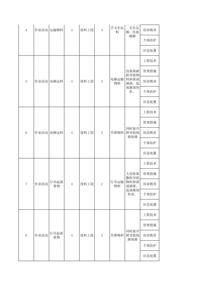 附录A---农药企业固体制剂车间现场管理类隐患排查清单.xls 第2页