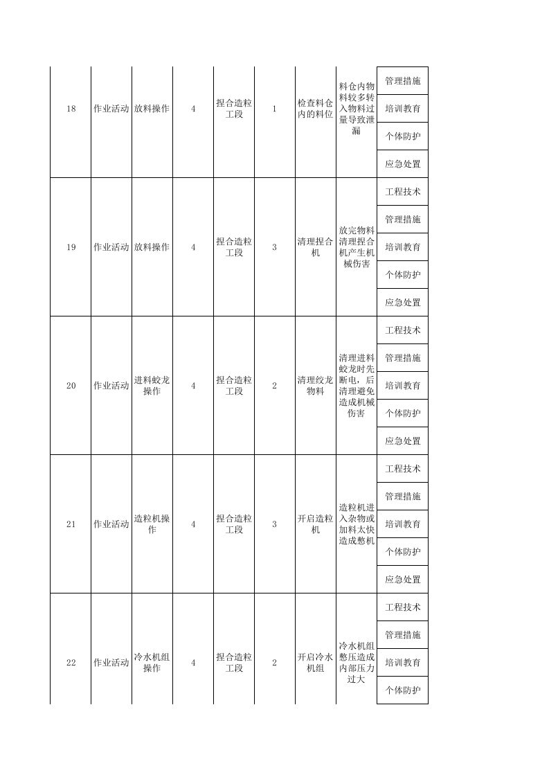 附录A---农药企业固体制剂车间现场管理类隐患排查清单.xls 第5页