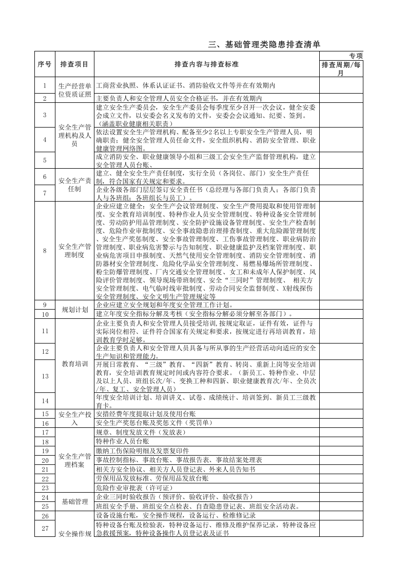 03汽车铝合金车轮制造企业基础管理类隐患排查清单.xlsx 第1页