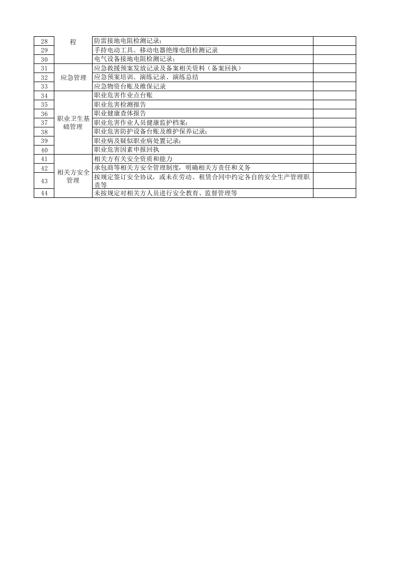 03汽车铝合金车轮制造企业基础管理类隐患排查清单.xlsx 第2页
