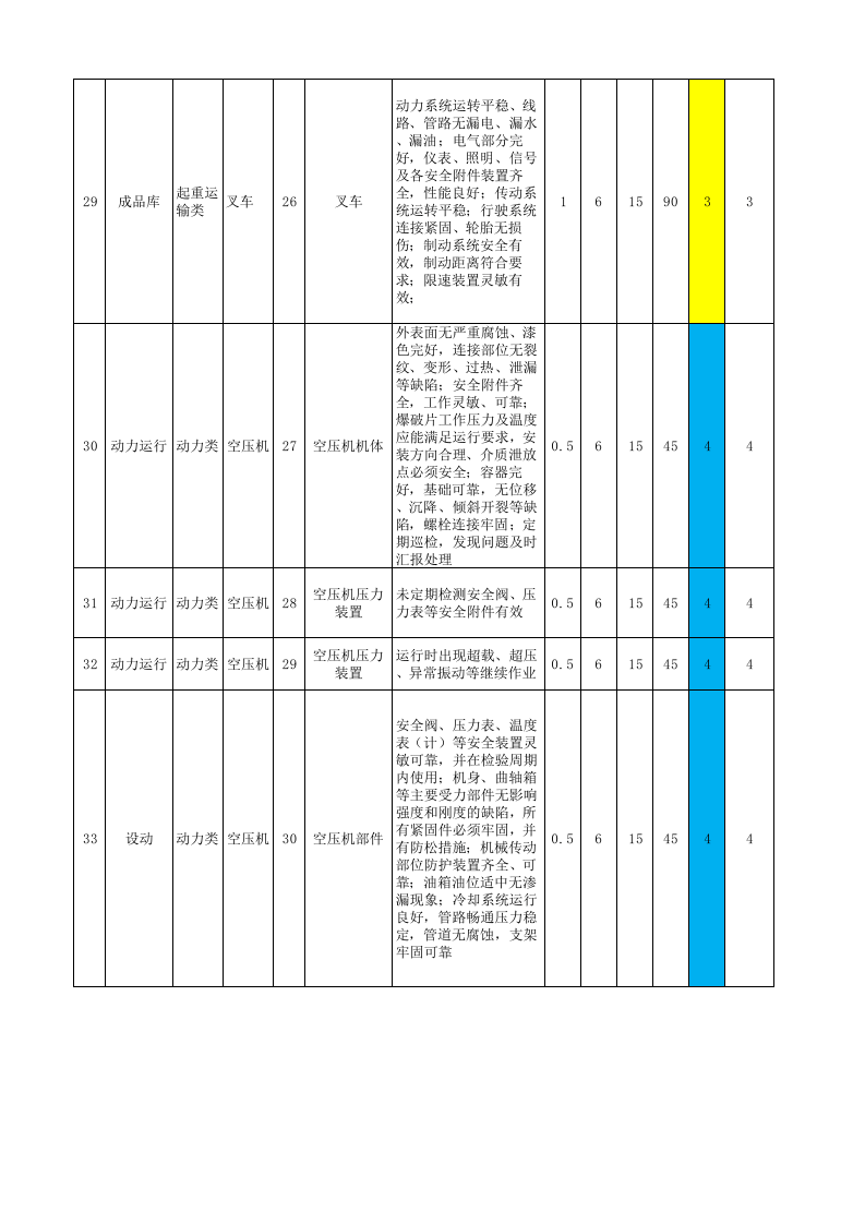 07附录G汽车铝合金车轮制造企业设备设施风险分级管控清单.xls 第4页
