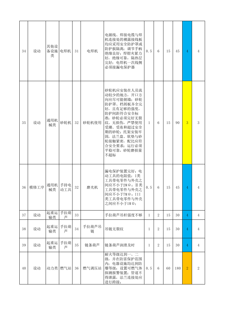 07附录G汽车铝合金车轮制造企业设备设施风险分级管控清单.xls 第5页