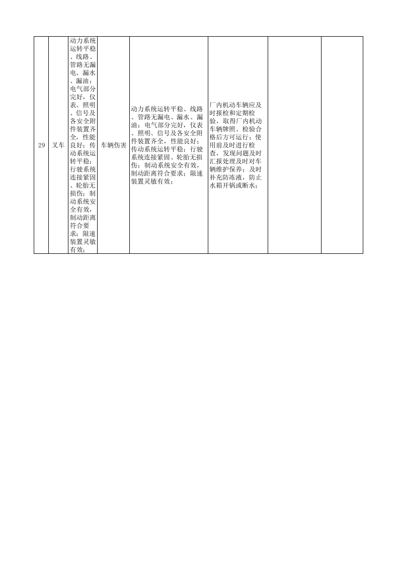 05附录E汽车铝合金车轮制造企业安全检查表分析（SCL）+评价记录.xls 第5页