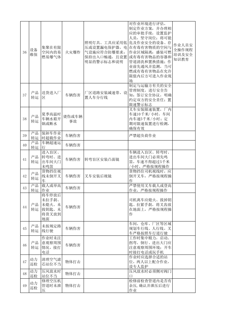 04附录D汽车铝合金车轮制造企业工作危害分析（JHA）+评价记录.xls 第4页