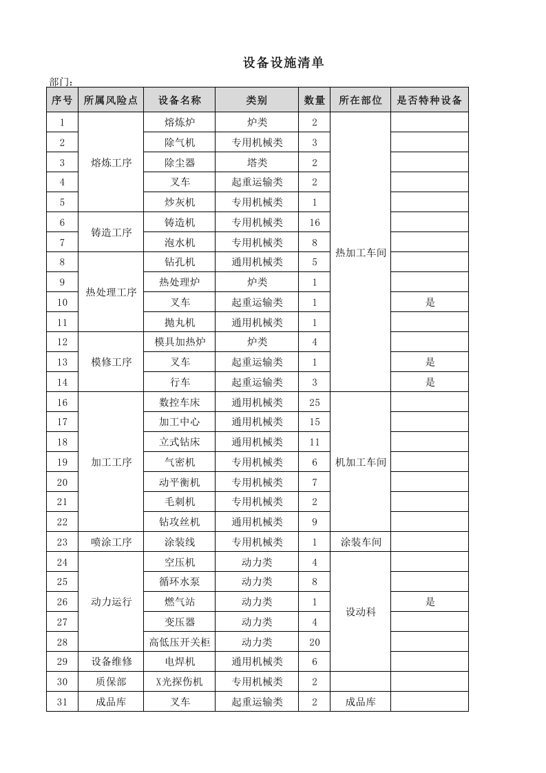03附录C汽车铝合金车轮制造企业设备设施清单.xlsx 第1页