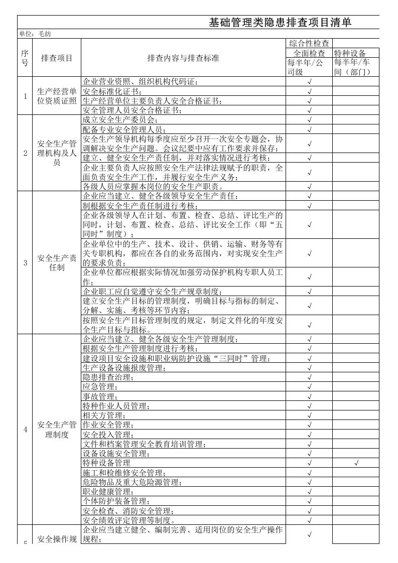 基础管理类隐患排查项目清单-清单（毛纺）.xls 第1页