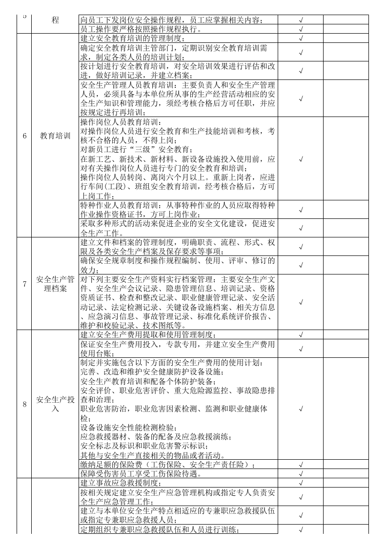 基础管理类隐患排查项目清单-清单（毛纺）.xls 第2页