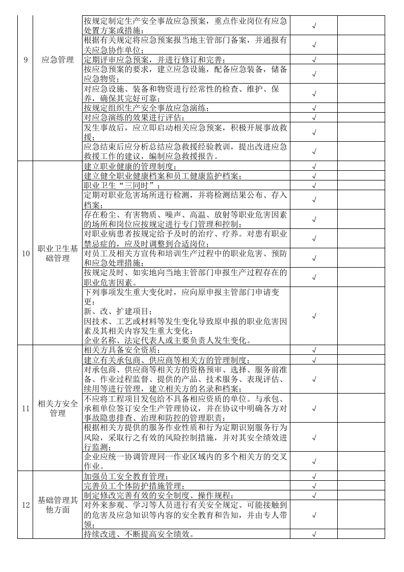 基础管理类隐患排查项目清单-清单（毛纺）.xls 第3页